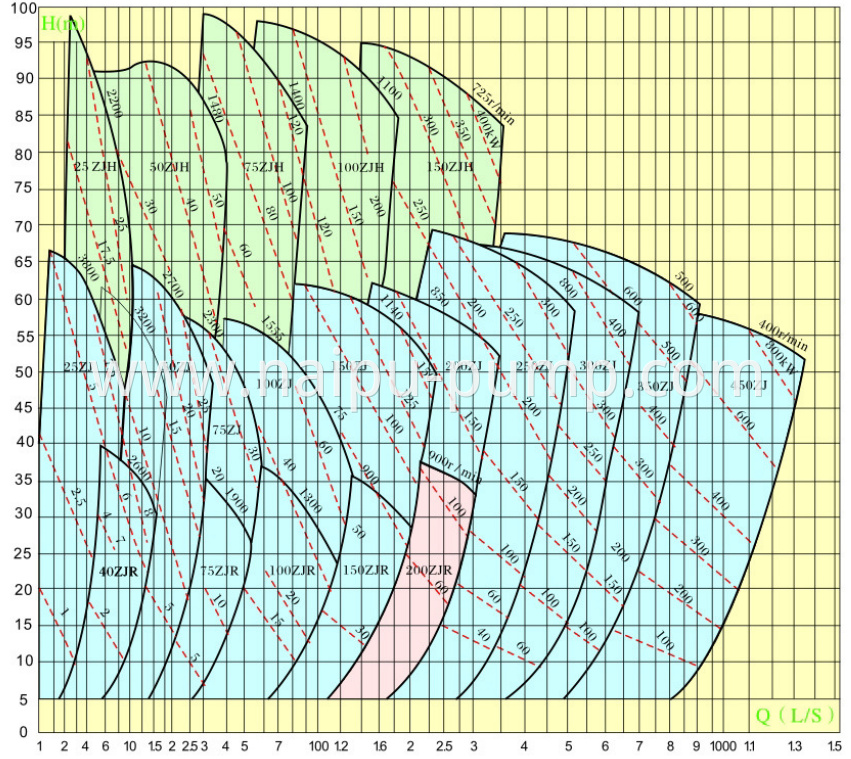 Zj Pump Curve